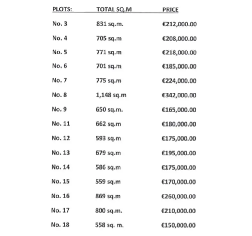 Building plots for sale in Oroklini close to the BEACH (3) Building plots for sale in Oroklini