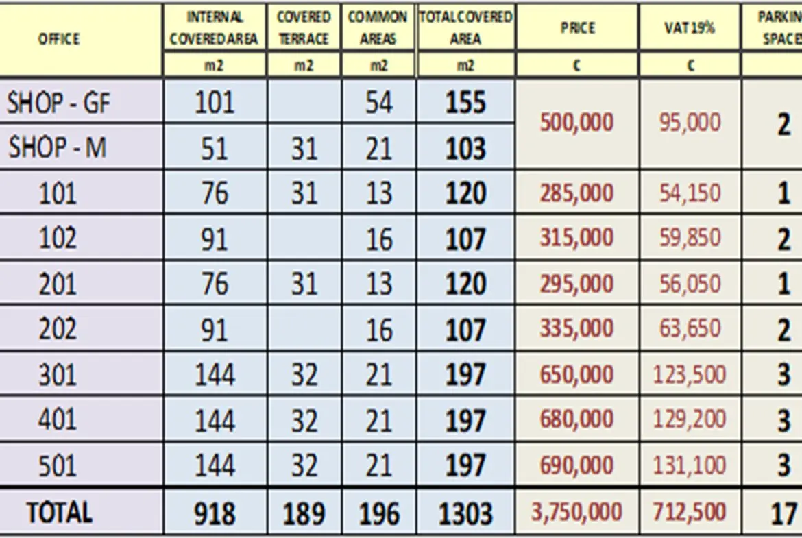 Modern offices for sales in Strovolos (4) Modern offices for sales in Strovolos